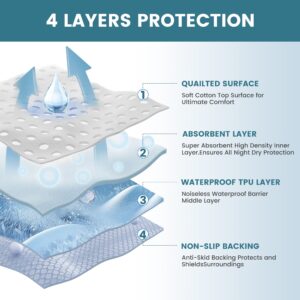 KEKOY 3 Pack Washable Bed Pads for Incontinence Reusable, 4 Layer Waterproof Absorbent Incontinence Bed Pads, Pee Pads for Adults, Dogs, Pets, 18*24" - Image 2