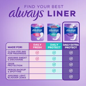 Always Anti-Bunch Xtra Protection Daily Liners Xtra Long Length, 68 Ct - Image 4