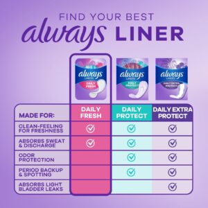 Always Daily Fresh Thin Panty Liners, Regular Absorbency, Unscented, 120 Count - Image 5