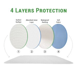 GOGREEN (Pack of 2) Waterproof Incontinence Reusable Underpads, Washable & Absorbent Mattress Pad for Potty Training, Adult, Kids, Dogs (34" x 36") - Image 9