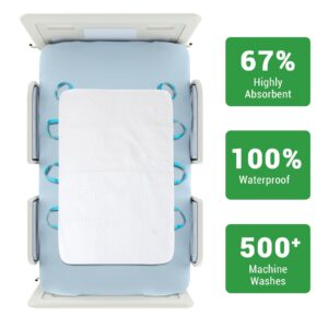GOGREEN (Pack of 2) Waterproof Incontinence Reusable Underpads, Washable & Absorbent Mattress Pad for Potty Training, Adult, Kids, Dogs (34" x 36") - Image 38