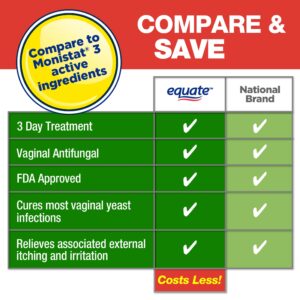 Equate Miconazole 3 Day Combination Pack with Suppositories & Cream, 2.5 g each + 9g tube, Compare to Monistat® 3 Active Ingredients - Image 3