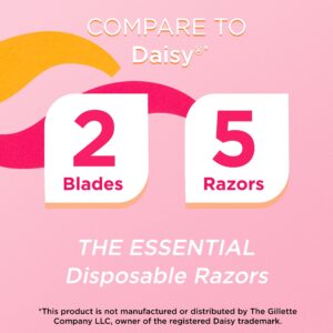 Equate Women's 2 Blade Disposable Razors, Pink (5 Count), Compare to Daisy® - Image 4