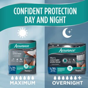 Assurance Men's Incontinence Underwear, S/M , Maximum Absorbency (36 Count) - Image 5