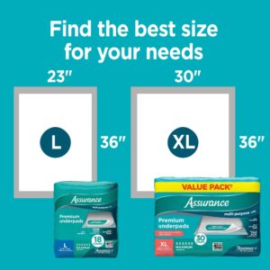 Assurance Unisex Premium Underpad, Maximum Absorbency, Extra Large 30" x 36" (120 Count) - Image 3