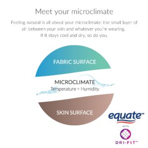 Equate Women's Overnight Incontinence Pads, Ultimate Absorbency (30 Count), Compare to Tena® - Image 3