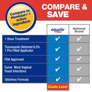 Equate Tioconazole 1 Day Antifungal Treatment, 0.16 oz, Compare to Monistat® 1 Active Ingredient - Image 3