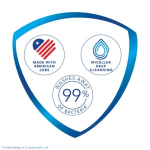 Safeguard Hand Wash Ocean Breeze, 15.5 fl oz - Image 4