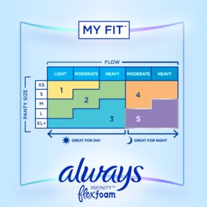 Always Infinity Feminine Pads for Women with Wings, Size 2 Heavy, Unscented, 46 Count - Image 5