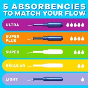 Tampax Pearl Tampons with LeakGuard Braid, Regular Absorbency, 50 Ct - Image 6