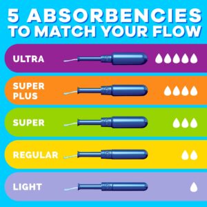 Tampax Pearl Tampons with LeakGuard Braid, Super Absorbency, 50 Ct - Image 13