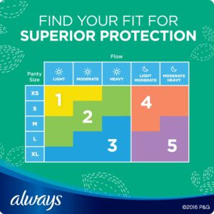Always Ultra Thin Pads Size 1 Regular Absorbency Unscented with Wings, 96 Count - Image 5