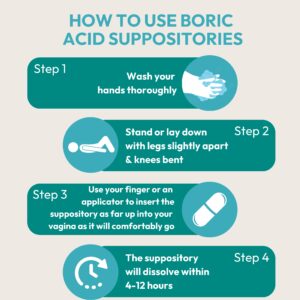 pH-D Feminine Health Boric Acid Vaginal Suppositories for Women's Health, 72 Count - Image 3