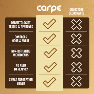 Carpe Underarm Antiperspirant and Deodorant for Women and Men, Cucumber Spa, 1.69 fl oz - Image 14