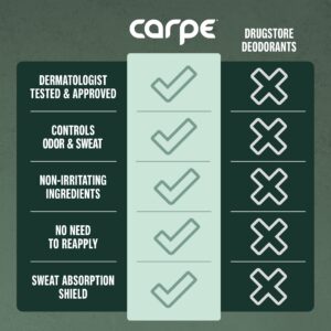 Carpe Underarm Antiperspirant and Deodorant for Men, Mountain Breeze, 1.69 fl oz - Image 36