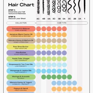 Shea Moisture Kids Extra Moisturizing Leave-in Conditioner Detangler Frizz Control Curly Hair Coconut & Hibiscus, 8 oz Spray Bottle - Image 11