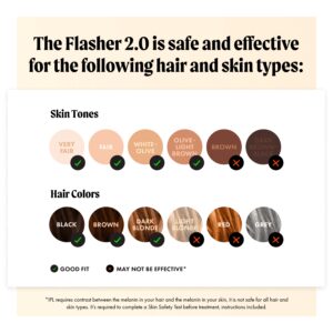 Nood Flasher 2.0 — IPL Laser Hair Removal Device for Women & Men — Pain-Free & Permanent Results - Image 7