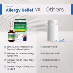 HealthA2Z® Fluticasone Propionate Nasal Spray | 240 Sprays | 50 mcg per Spray | 24 Hour Allergy Relief | 120 Sprays x 2 Pack | Relief from Nasal Congestion | Runny Nose | Sneezing - Image 17