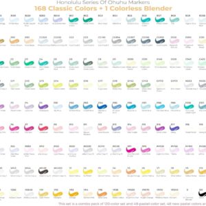 Ohuhu 168-Color Alcohol Brush Markers, Dual Tip Brush & Chisel, Refillable with Blender, Honolulu - Image 3