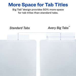 Avery Big Tab Plastic Dividers, 5-Tab, 3 Sets (11255) - Image 6